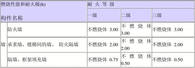 填充墙是不是承重构件 建筑消防施工 第4张