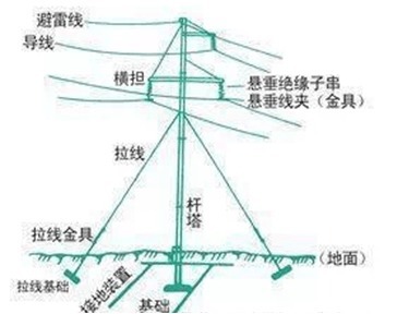 电缆线路由什么构成