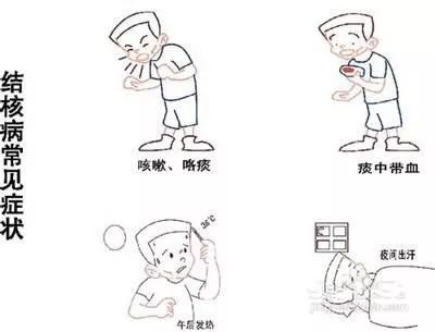 感冒咳嗽痰中带血是怎么回事