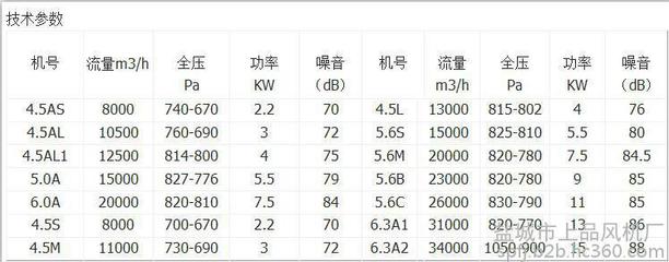 全压功率是什么情况