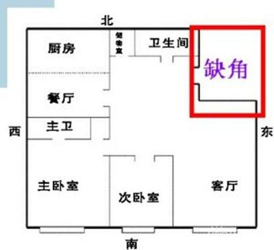 厨房属 五行