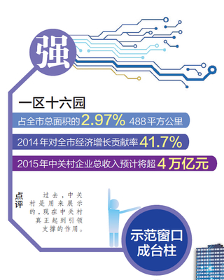 中关村大数据企业