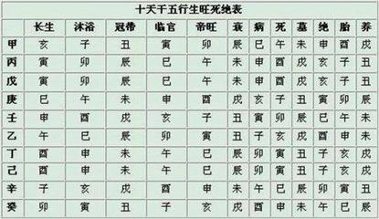 己亥日柱男命婚姻