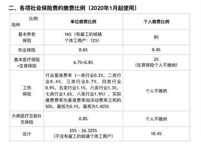 成都最低社保基数