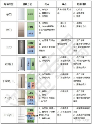 冰箱怎么选购指南