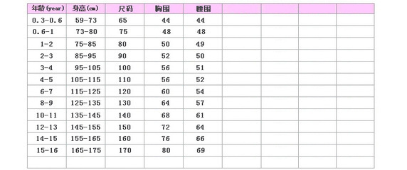 宝宝裤子尺码对照表