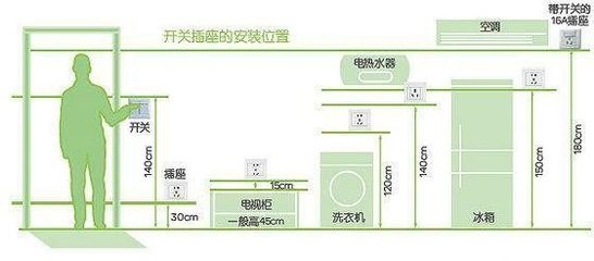 家装开关高度