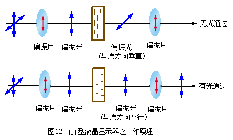 工作原理及特点