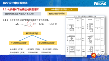 邁達(dá)斯課程設(shè)計總結(jié) 結(jié)構(gòu)框架設(shè)計 第5張