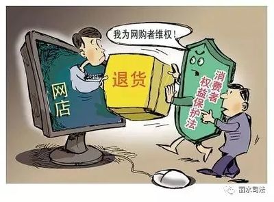 关于退货的法律规定