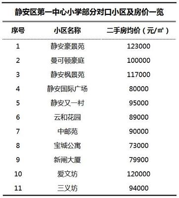 上海静安豪景苑房价