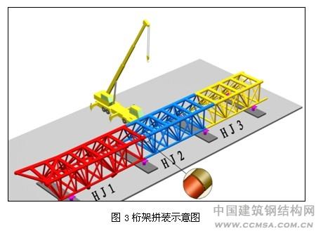 钢结构网架加工及安装控制要点（钢结构网架的加工及安装控制要点） 钢结构异形设计 第2张