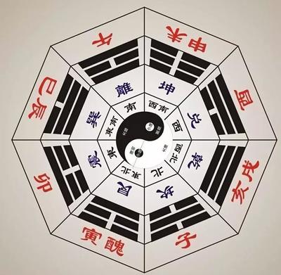 生辰八字看婚姻