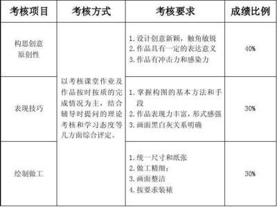 ICU病房标准平面设计图 如