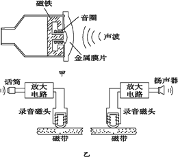 扩音器原理