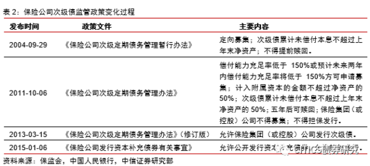 公司债务清偿顺序