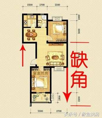 房子风水主要看什么