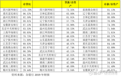 网商银行贷款利息高吗