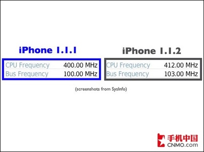 苹果什么软件查cpu频率