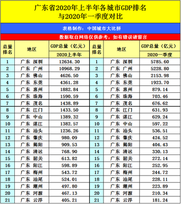 成都市是几线城市