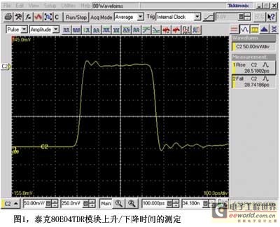 电子被观测是什么意思