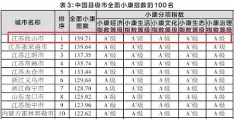 全国县级房价排名