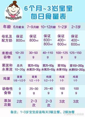六个月宝宝的奶量