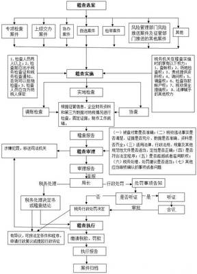 执行案件流程