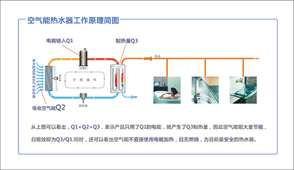 零下5度太阳能水要放掉吗