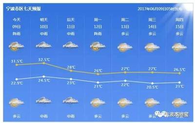 今年什么时候入梅