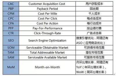 硅谷精英形容什么的