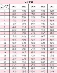 有寓意的游戏名字