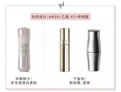 护肤品美白成分
