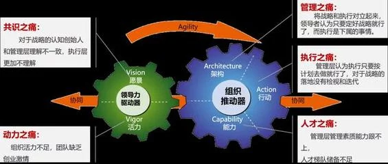 如何有效实施项目管理以确保产品成功交付？