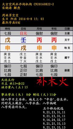 西安五行属什么