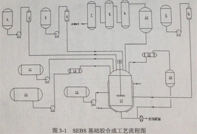 催化剂设计程序