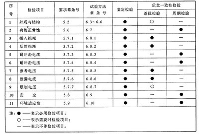 避雷器的额定电压由什么决定