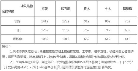 鋼結(jié)構(gòu)房屋多少一個(gè)平方（鋼結(jié)構(gòu)房屋的造價(jià)包括以下幾個(gè)部分鋼結(jié)構(gòu)房屋的造價(jià)） 裝飾幕墻設(shè)計(jì) 第2張