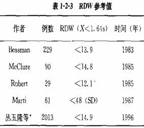 胆红素偏低是怎么回事