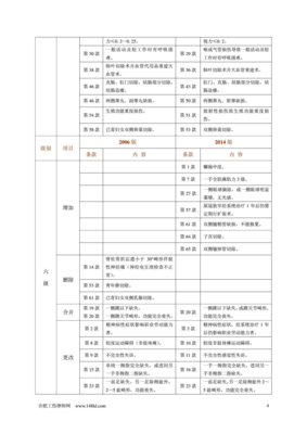 工伤等级划分标准