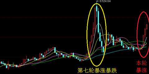 股票买1是什么意思