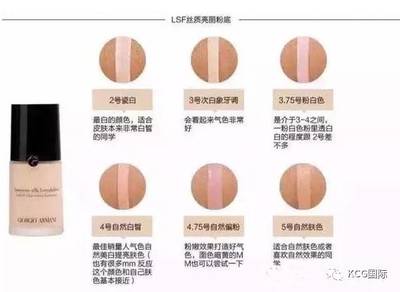 粉底液怎么选择