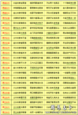 生辰八字合婚多少分