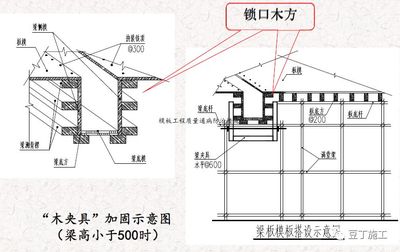 梁板加固施工工艺(冬季梁板加固施工要点) 结构工业钢结构设计 第4张 梁板加固施工工艺(冬季梁板加固施工要点) 结构工业钢结构设计 第4张