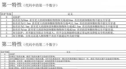防水ip67是什么意思