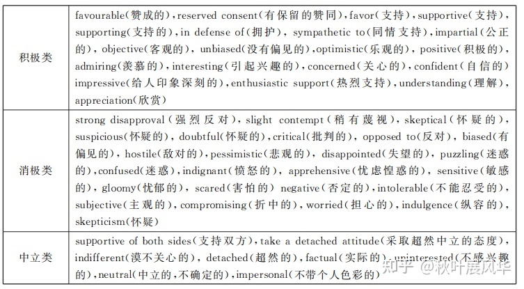 Confident与positive的区别