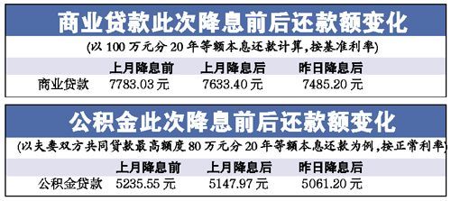房贷100万20年每月还多少