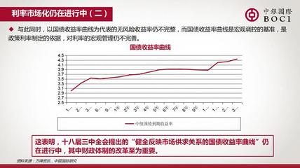 大额协议存款利率