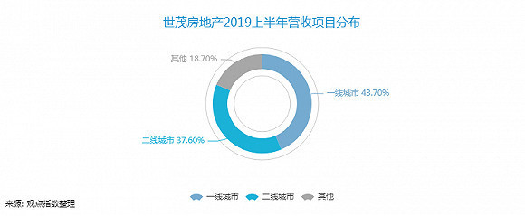 世茂物业上班好不好