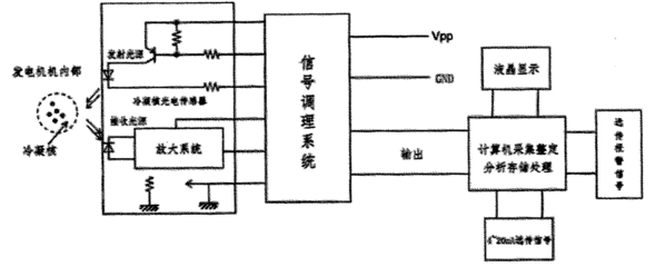 绝缘监测装置的工作原理